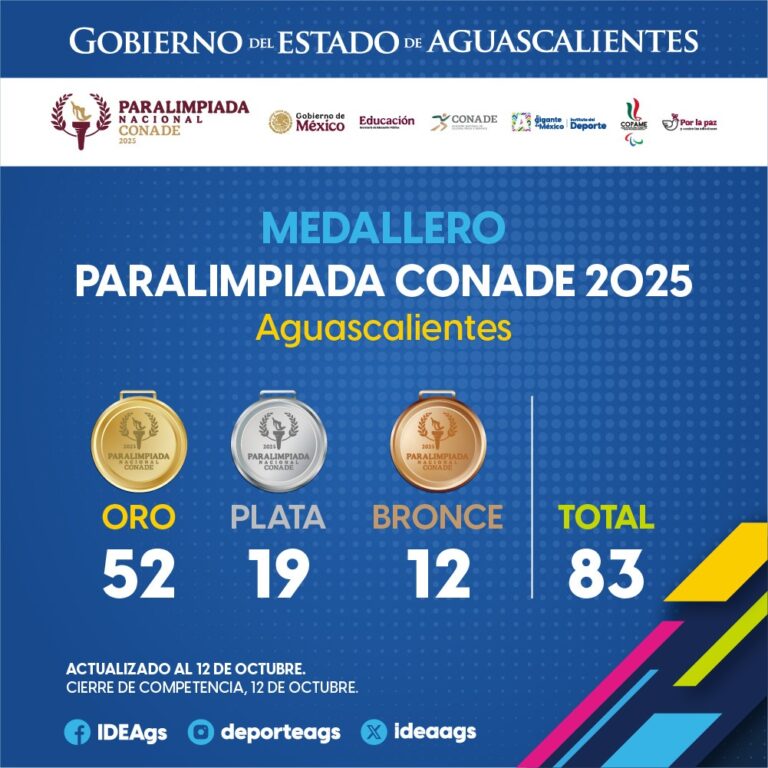 Aguascalientes, en el top 10 del medallero de la Paralimpiada Nacional CONADE 2025