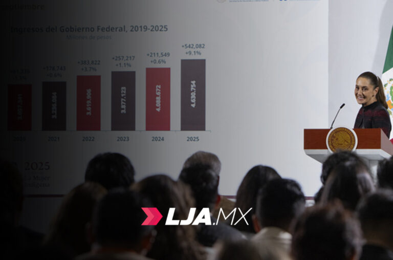 Recaudación de 4.6 billones de pesos en 2025 muestra la confianza en el uso de los recursos: Sheinbaum