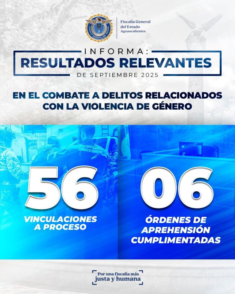 Fiscalía del Estado de Aguascalientes vincula a proceso a 56 personas por delitos de violencia de género en septiembre