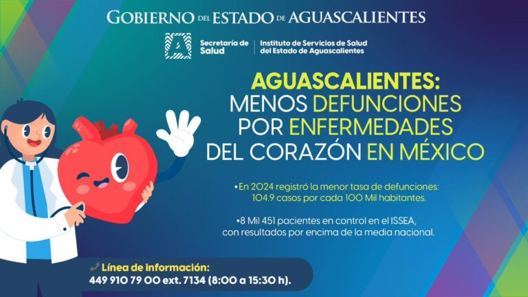 Aguascalientes es el estado con la menor mortalidad por enfermedades del corazón en todo México