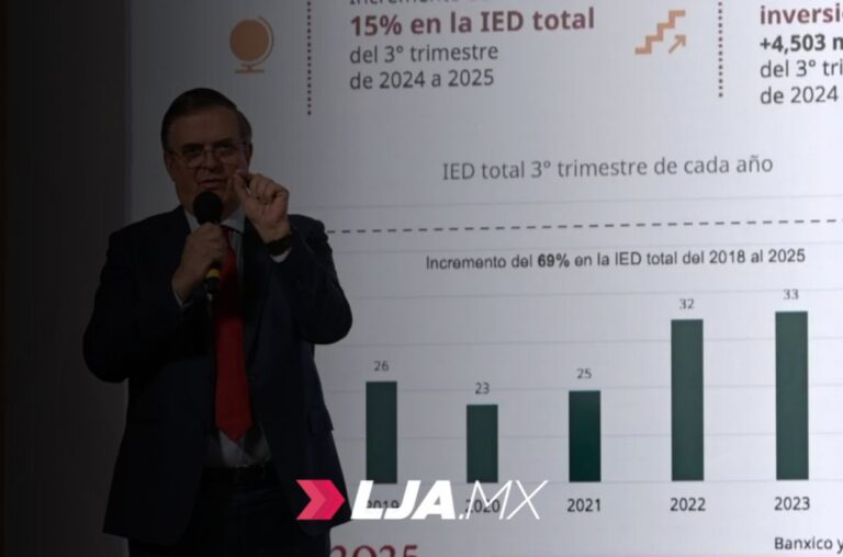 México rompe récord en inversión extranjera directa: Marcelo Ebrard