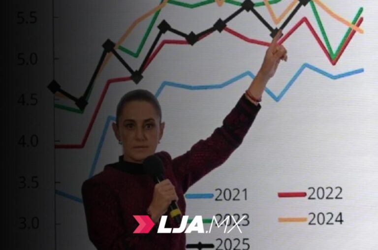 “No hay indicios de lavado de dinero” en envío de remesas desde EU: Sheinbaum