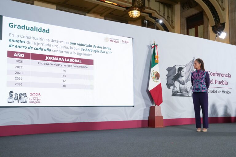 México se encamina a la jornada laboral de 40 horas: así será la transición hasta 2030