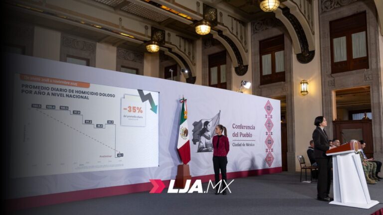 Respaldo a Sheinbaum se consolida con aprobación superior al 70%