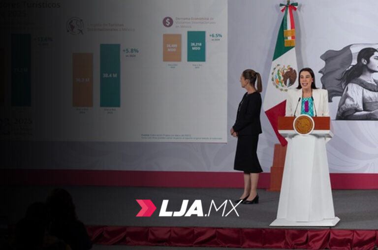 Octubre 2025 registra récord histórico con la llegada de 8.3 millones de visitantes internacionales