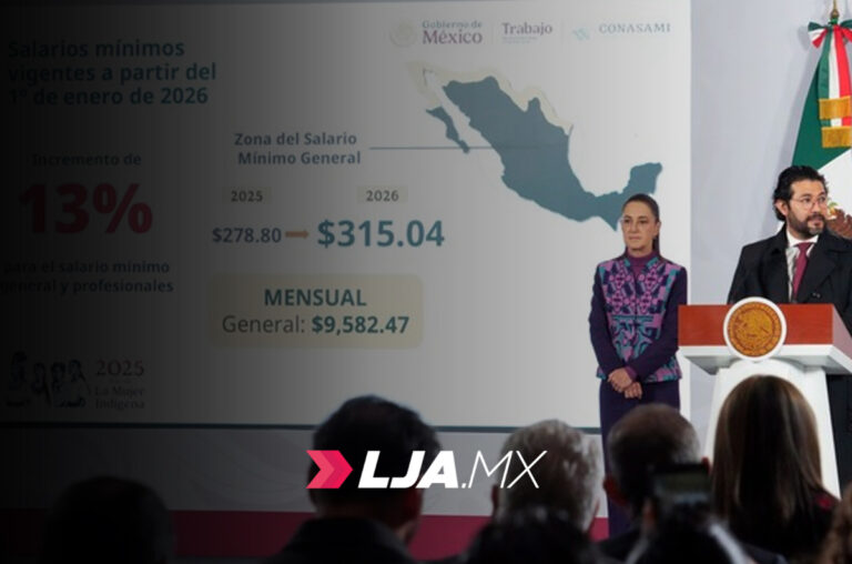 Sheinbaum anuncia incremento del 13% al salario mínimo general en 2026