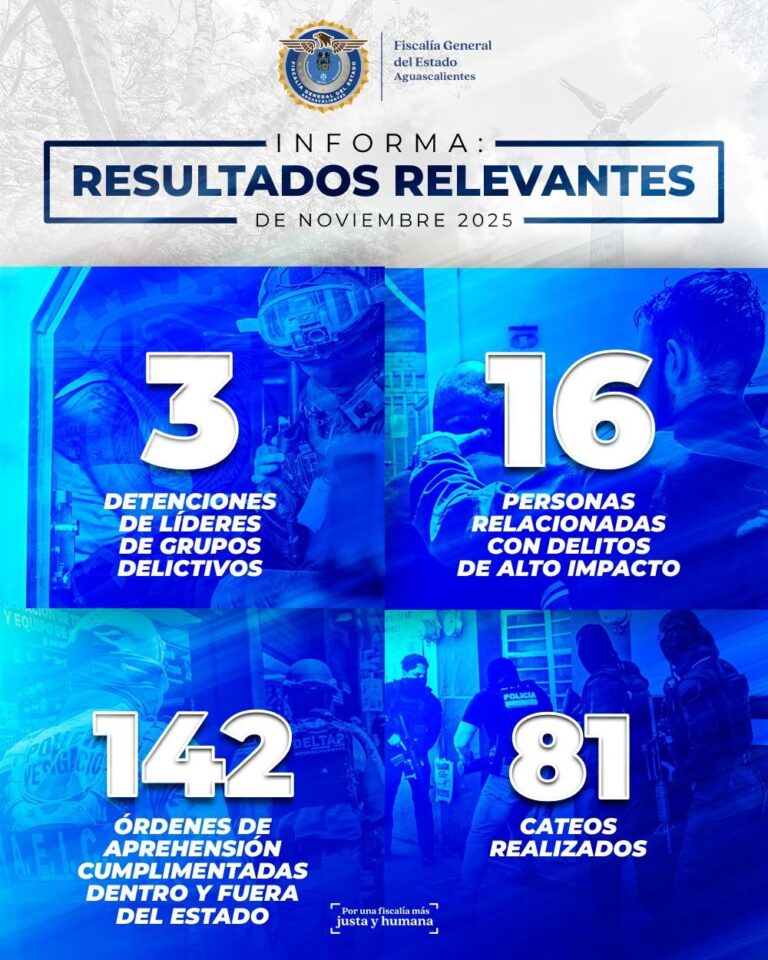 Resultados de noviembre refuerzan la seguridad en Aguascalientes