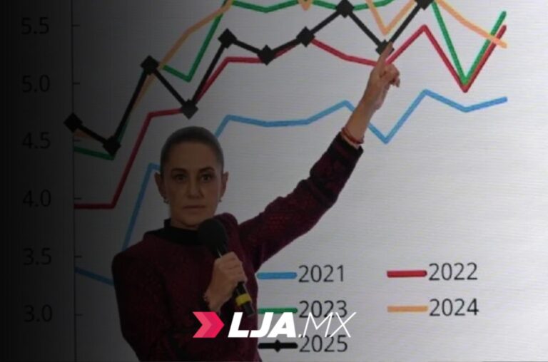 En arranque económico, Sheinbaum supera a Fox y AMLO, pero se queda corta frente a Peña y Calderón