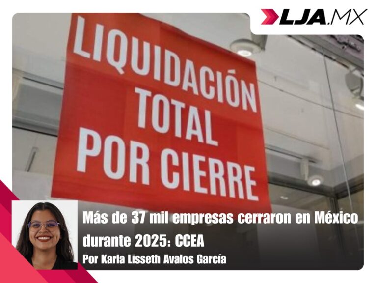 Más de 37 mil empresas cerraron en México durante 2025: CCEA