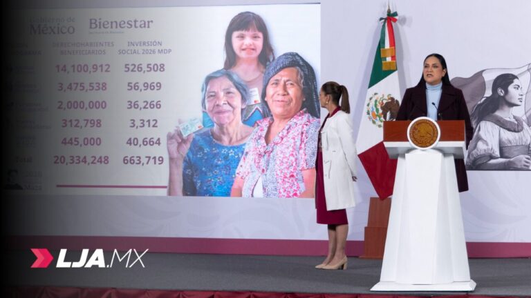 Bienestar en expansión histórica: 42.9 millones de personas beneficiadas y más de un billón de pesos para 2026