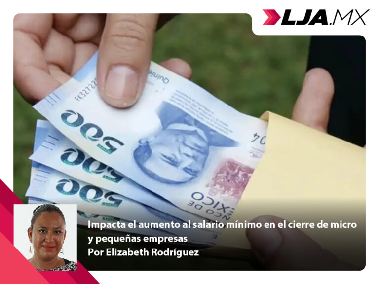 Impacta el aumento al salario mínimo en el cierre de micro y pequeñas empresas