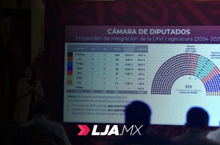 El poder político de los algoritmos en México