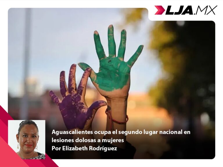 Aguascalientes ocupa el segundo lugar nacional en lesiones dolosas a mujeres